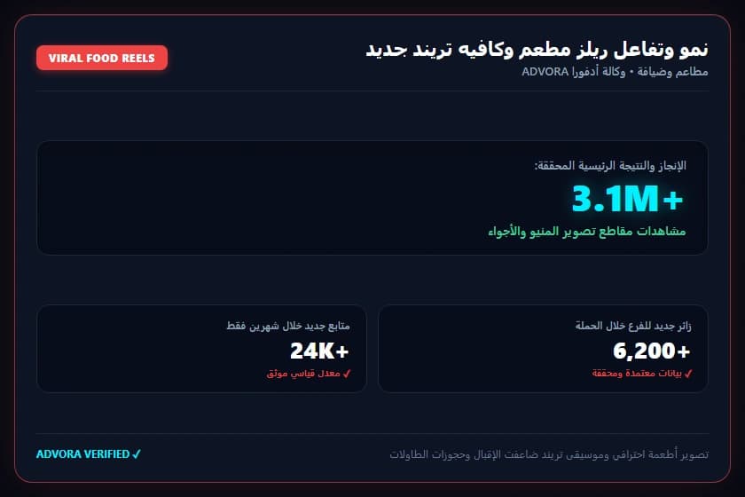 نمو وتفاعل ريلز مطعم وكافيه تريند جديد