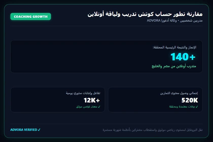 مقارنة تطور حساب كوتش تدريب ولياقة أونلاين