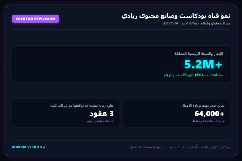 نمو قناة بودكاست وصانع محتوى ريادي