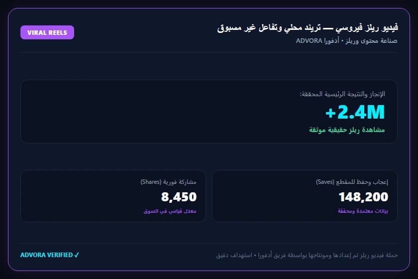 حملة فيسبوك لمعرض أثاث وديكور منزلي راقي — 380,000 ج.م مبيعات في موسم التجهيزات