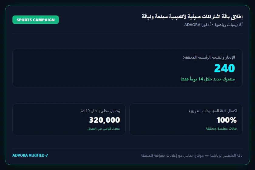حملة فيسبوك لحضانة ومدرسة دولية لغات — اكتمال مقاعد القبول لـ 160 طفلاً بالكامل