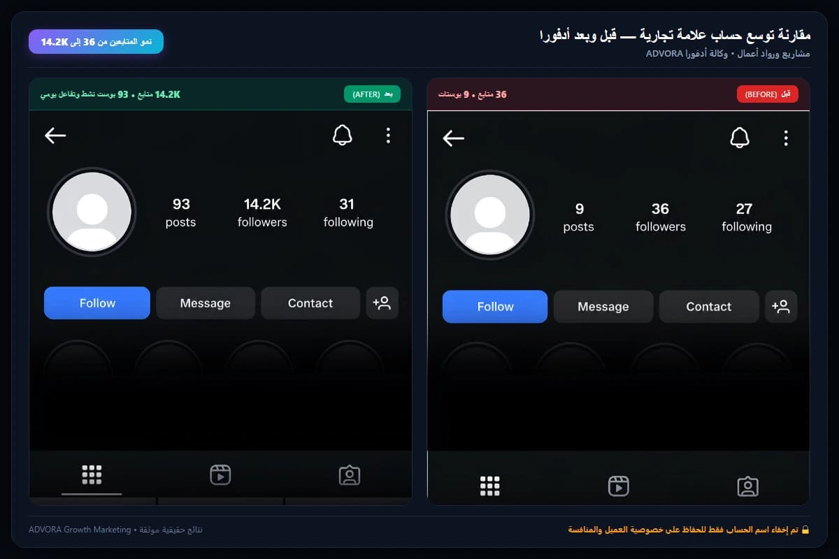 مقارنة توسع حساب علامة تجارية — قبل وبعد أدفورا